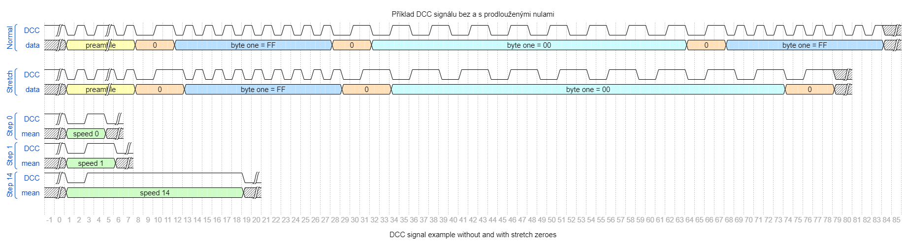 DCC wave