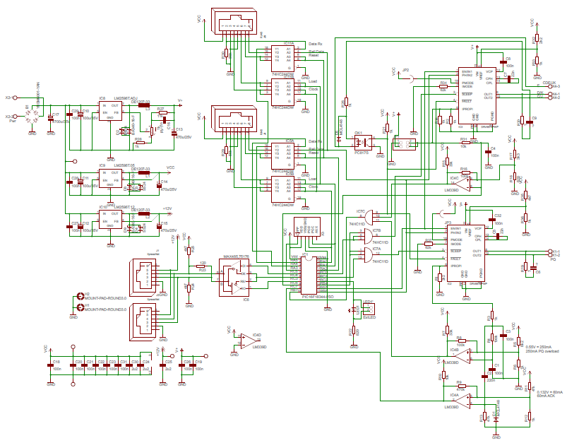 Schema